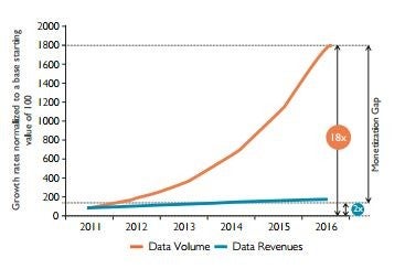 530-source-wipro-analysis-based-on-ovum-mobile