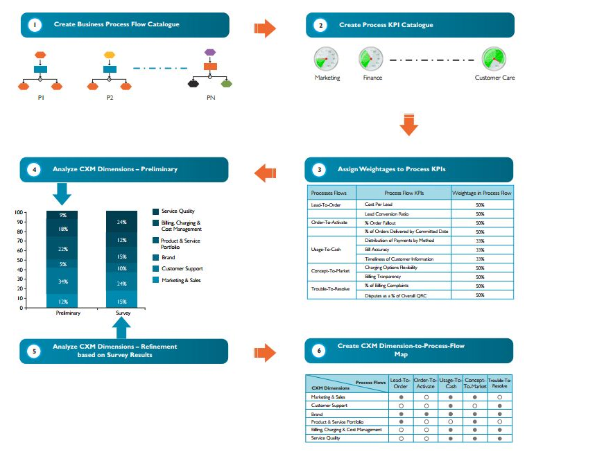 530-blueprinting-phase-activities-source-wipro-technologies