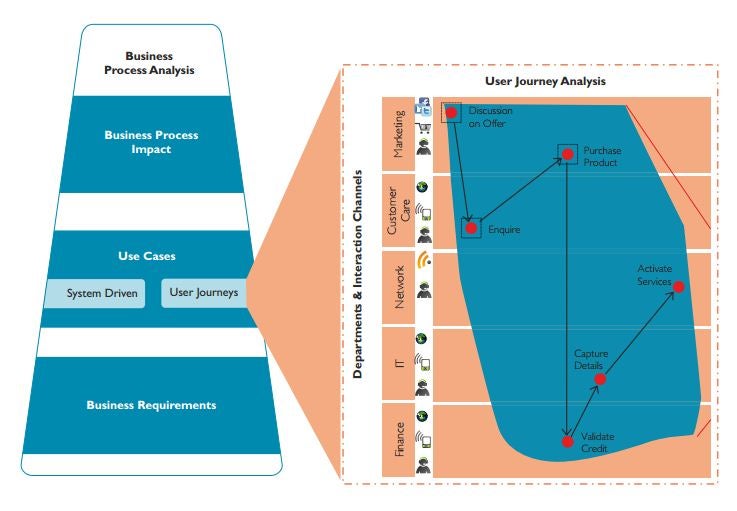 530-realization-phase-user-journeys-source-wipro-technologies