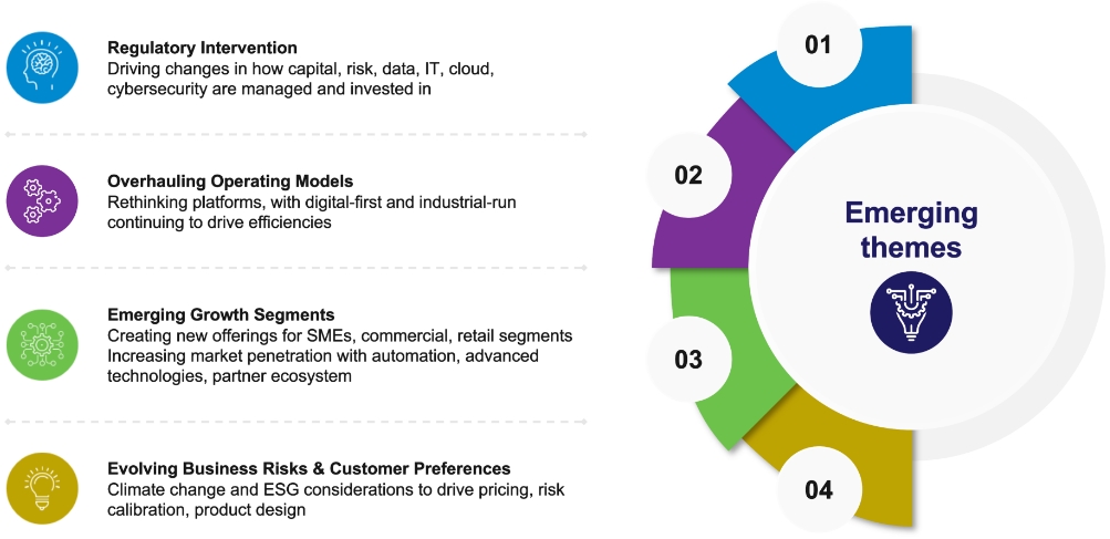 Australian Banking and Financial Services Key Trends for 2023 