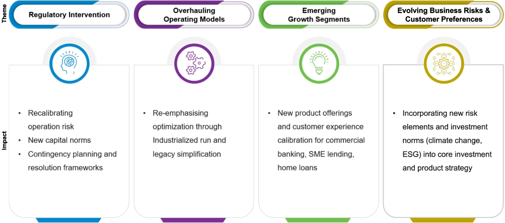 Australian Banking and Financial Services Key Trends for 2023 