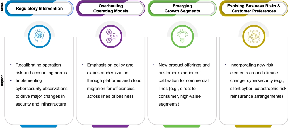 Australian Banking and Financial Services Key Trends for 2023 