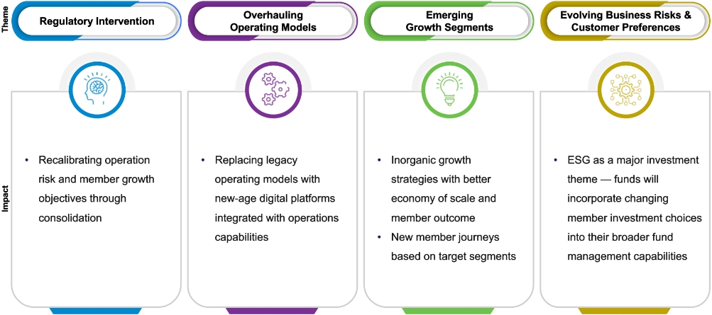 Australian Banking and Financial Services Key Trends for 2023 