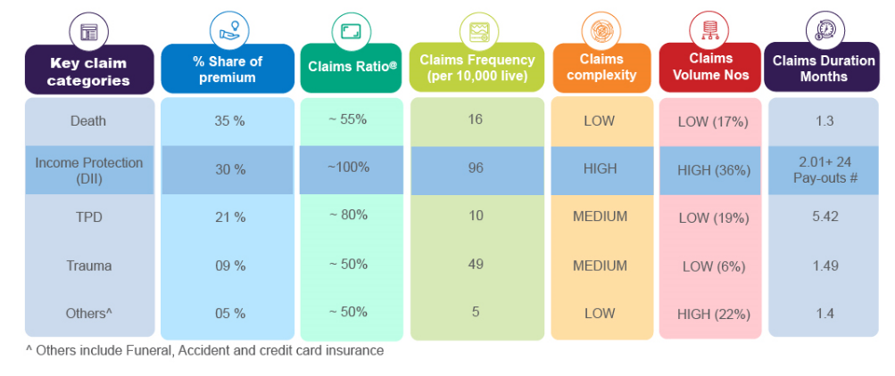 Variabilizing claims management costs through Claims-as-a-Service (CaaS)