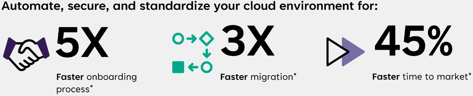 Harnessing the Potential of the Cloud