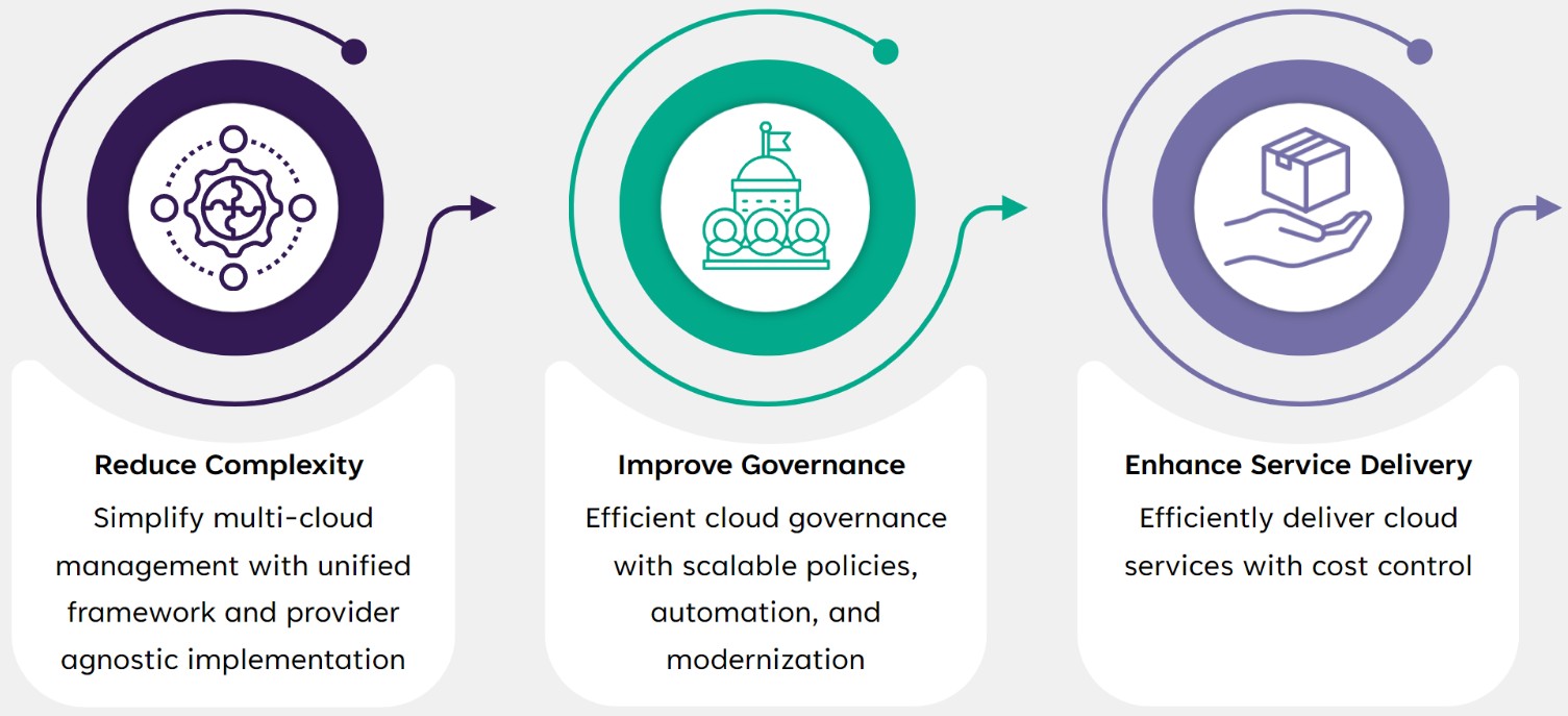 Harnessing the Potential of the Cloud