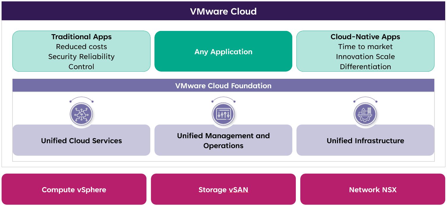 VMware Expansion: Empowering Enterprises to Maximize VCF Adoption