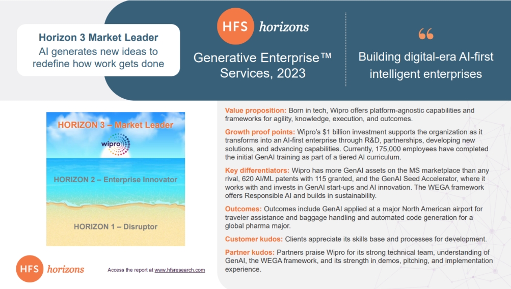 Building Digital-Era AI-First Intelligent Enterprises - Spotlighted as Market Leader in HFS Horizons Generative Enterprise™ Services, 2023.