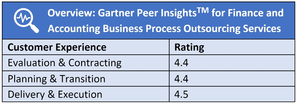 Clients say Wipro is a Partner with high focus on the Customer