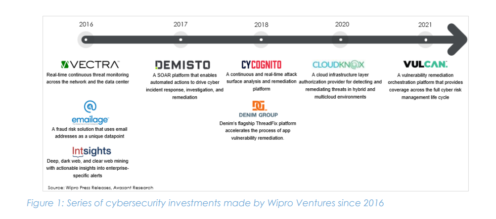 WIPRO’S EDGILE  ACQUISITION: ANOTHER  STEP IN THE RIGHT  DIRECTION FOR WIPRO’S  CYBERSECURITY