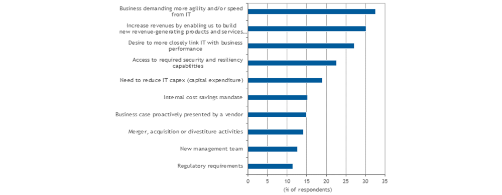 Orchestrating Cloud Complexity: Accelerating the Journey to Ensure Continuous Innovation