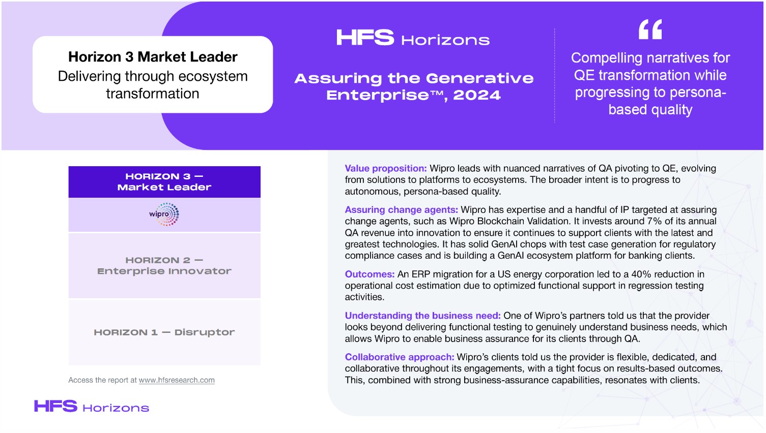 Wipro Named a Horizon 3 Market Leader in HFS Horizons: Assuring the Generative Enterprise™, 2024