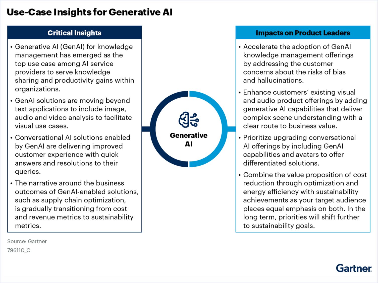 Wipro  recognized as a Sample Vendor  in the 2023  Gartner®  Emerging Tech: Top Emerging GenAI Use Cases in AI Services