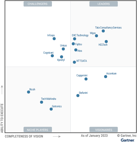 Wipro has been recognized as a Leader in 2023 Gartner® Magic Quadrant™ for Outsourced Digital Workplace Services® report.