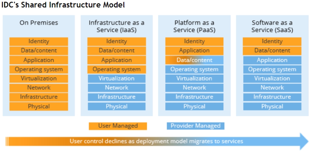 Wipro Positioned as a Leader in the IDC MarketScape: Worldwide Managed Cloud Security Services in the Multi Cloud Era 2022 Vendor Assessment