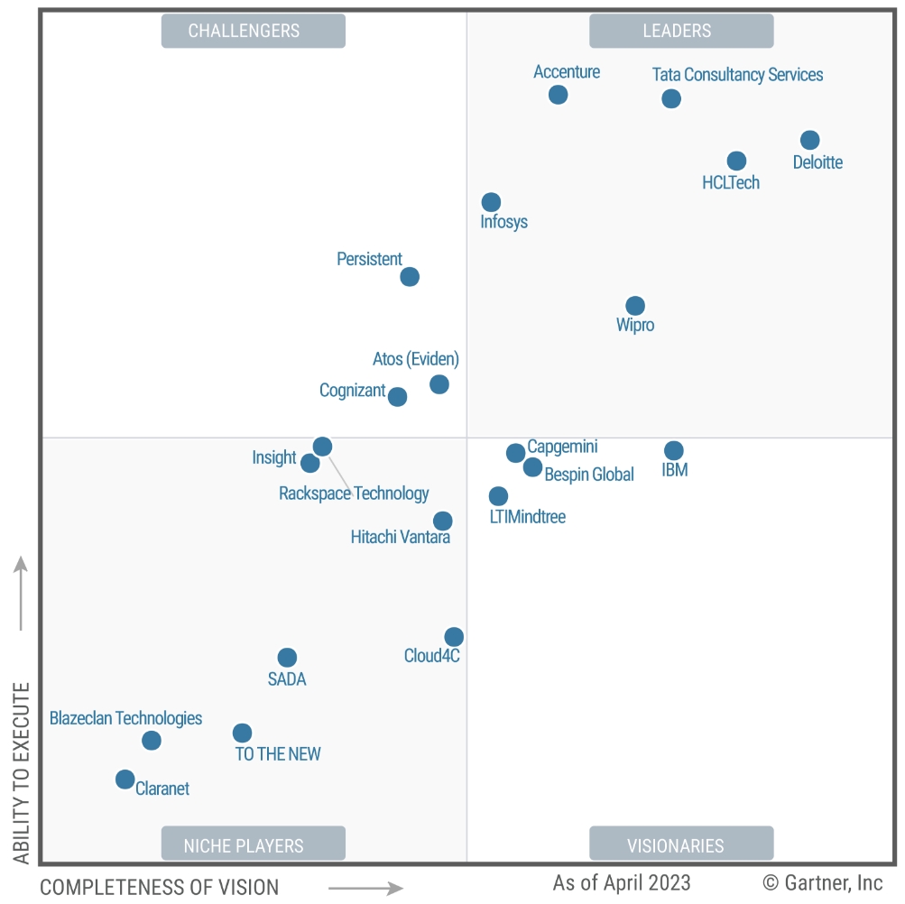 Wipro is Named a Leader in 2023 Gartner® Magic Quadrant™ for Public Cloud IT Transformation Services 