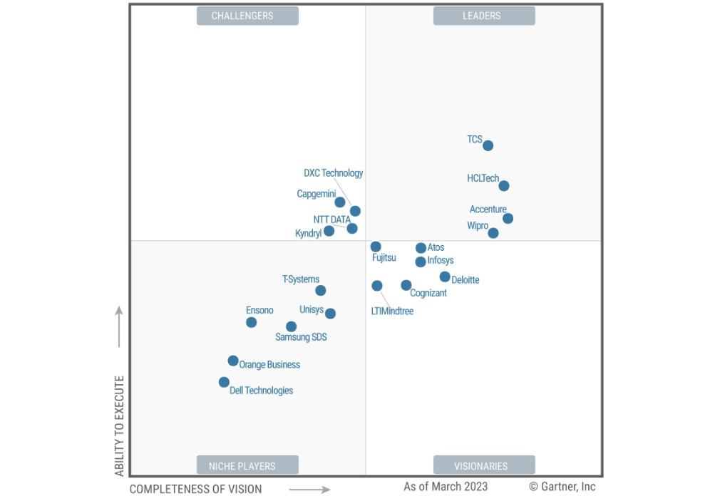 Wipro Named a Leader in 2023 Gartner®  Magic Quadrant™ for Data Center Outsourcing and Hybrid Infrastructure Managed Services, Worldwide 