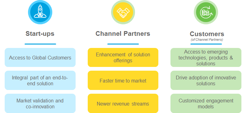 Enterprise tech: How to achieve results as a go-to-market partner for start-ups?