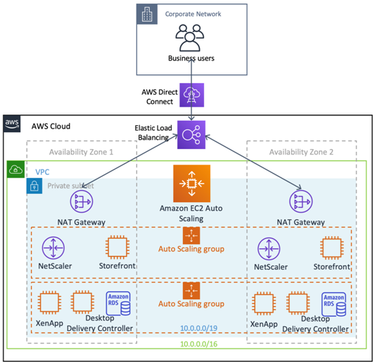 Digital Workspace: Accelerating Molecule to Market