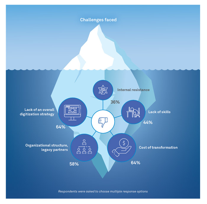 How Technology Trends are Affecting IT Infrastructure