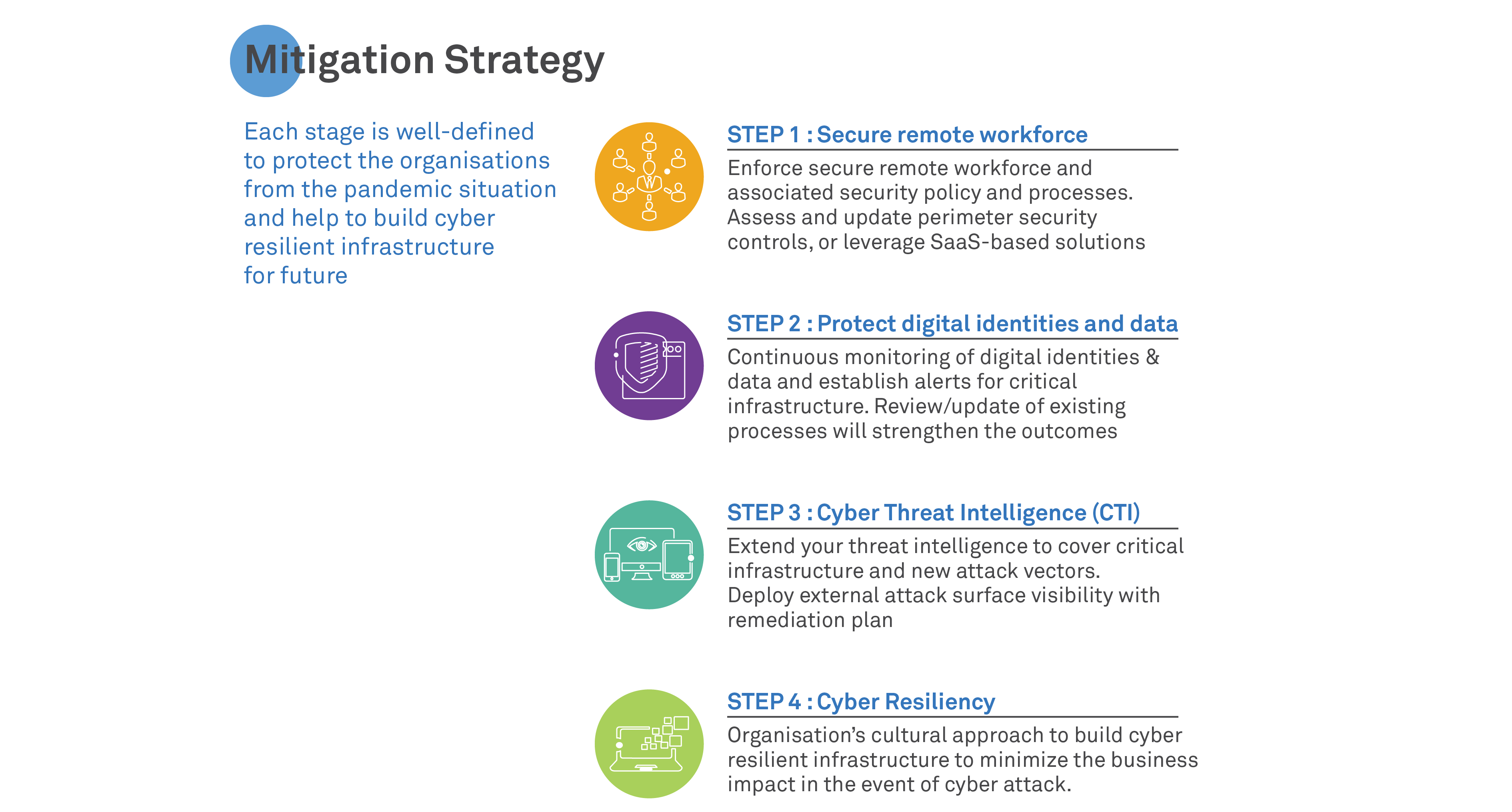 Cybersecurity Strategies for Adjusting to COVID-19 