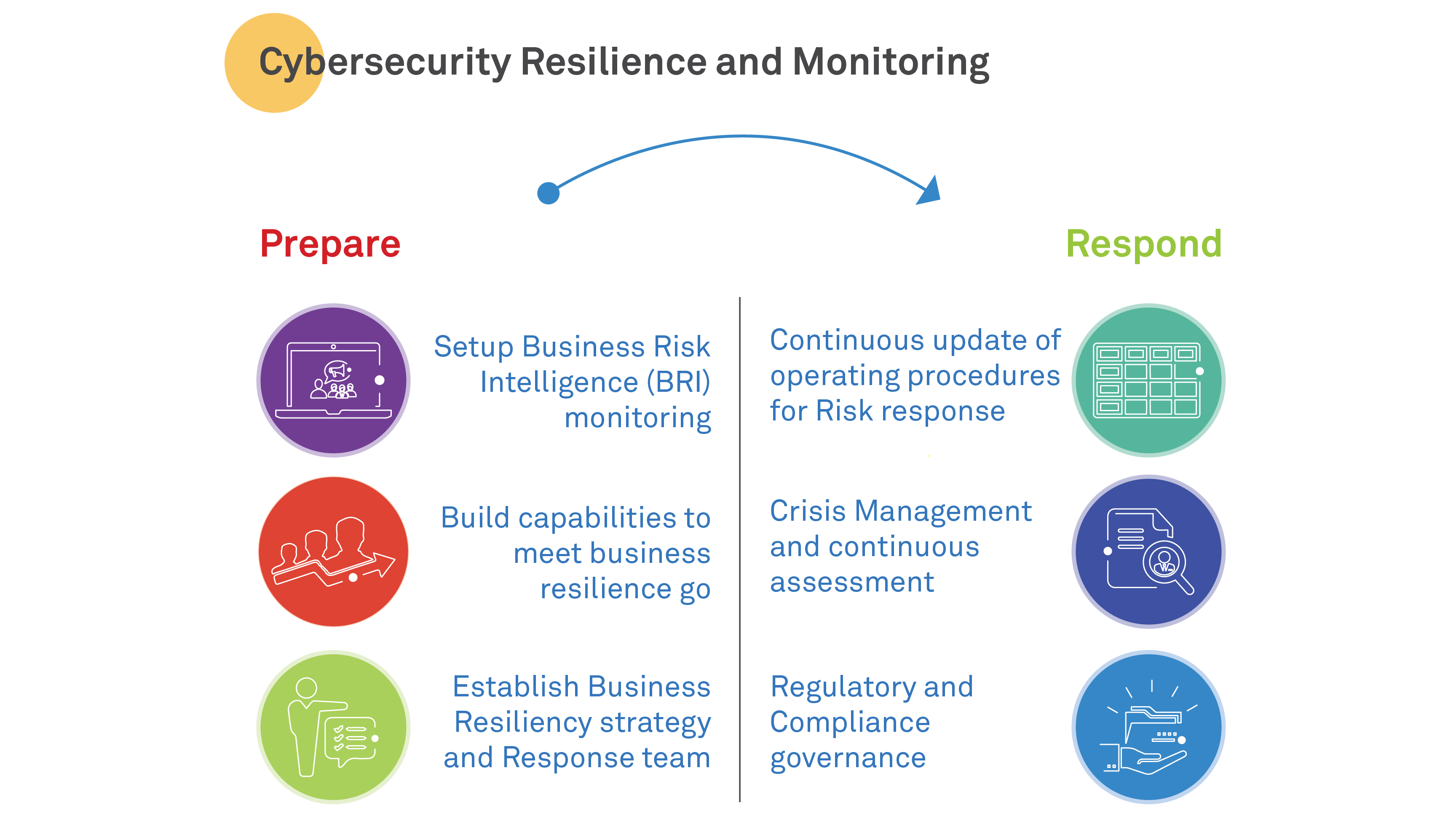 Cybersecurity Strategies for Adjusting to COVID-19 