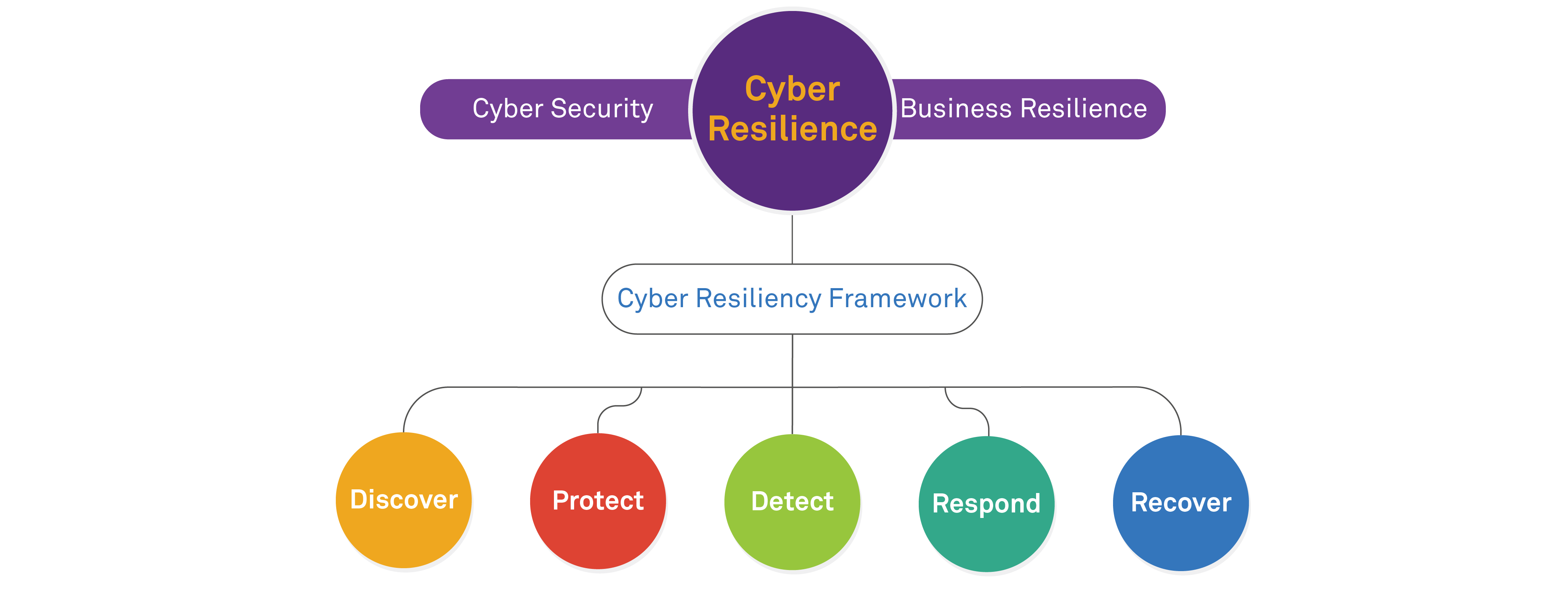 Cybersecurity Strategies for Adjusting to COVID-19 