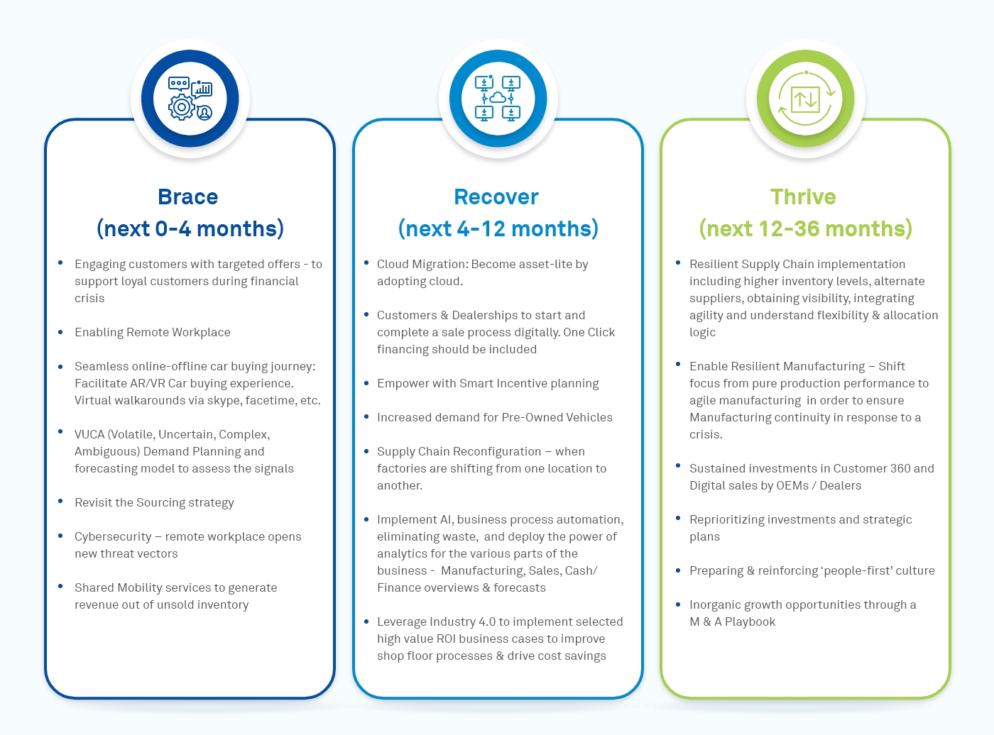 Impact of COVID-19 on the Automotive Industry