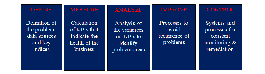 Labor cost optimization strategy for the contract catering industry