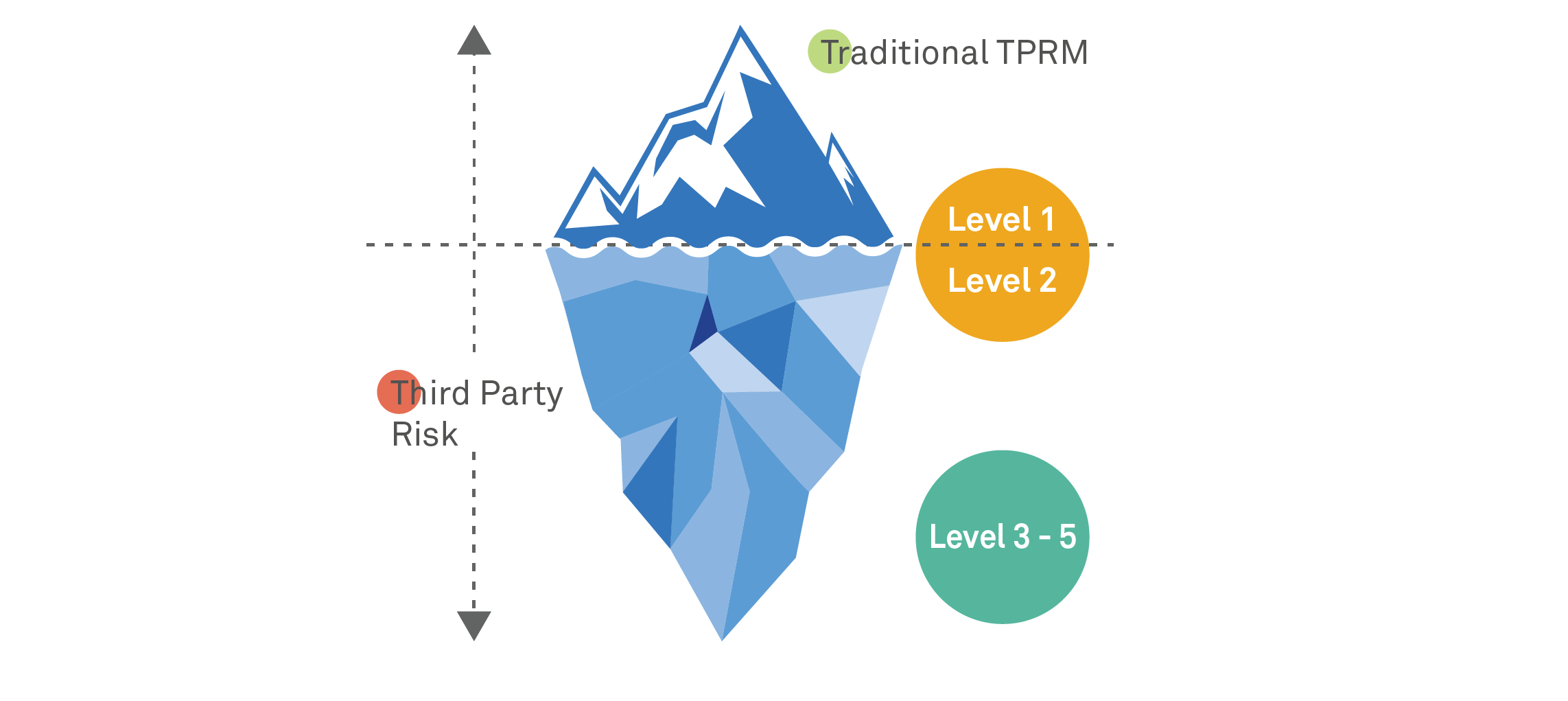 Managing third-party risk during unprecedented times