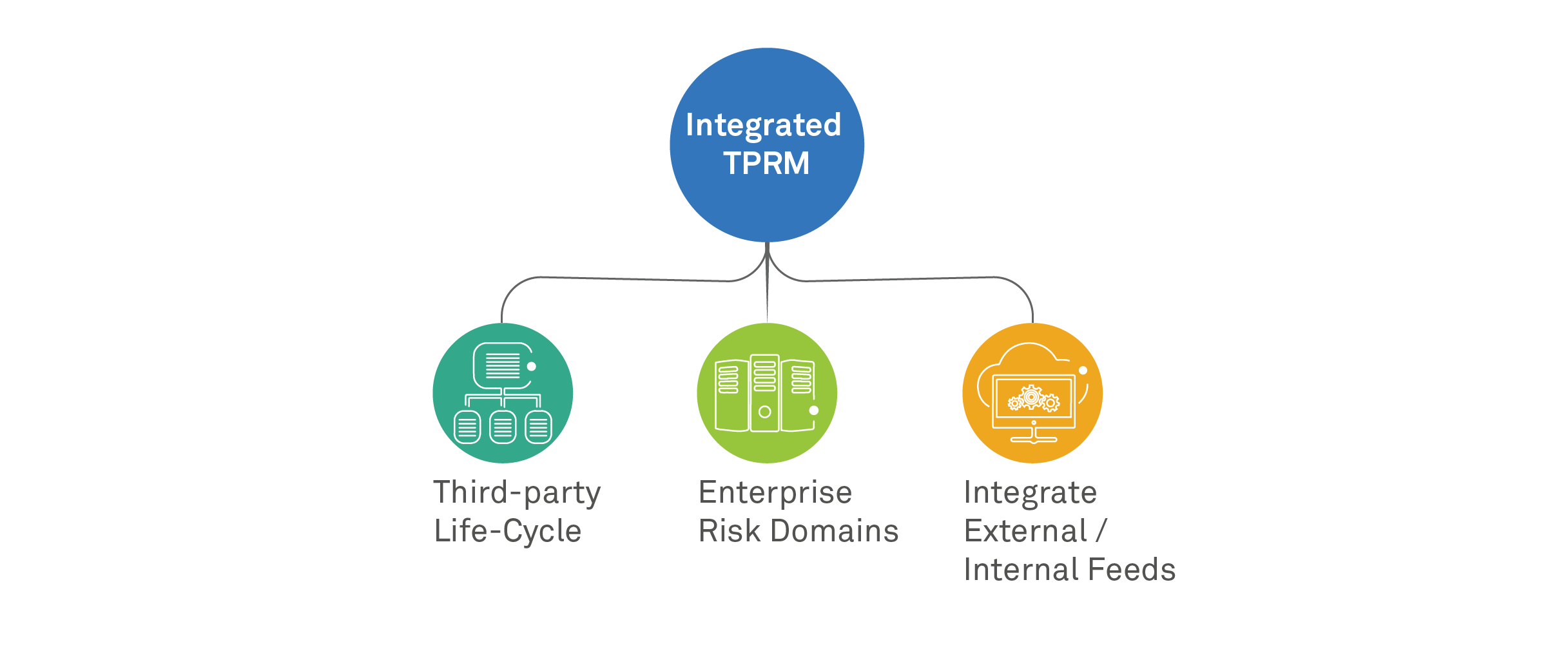 Managing third-party risk during unprecedented times