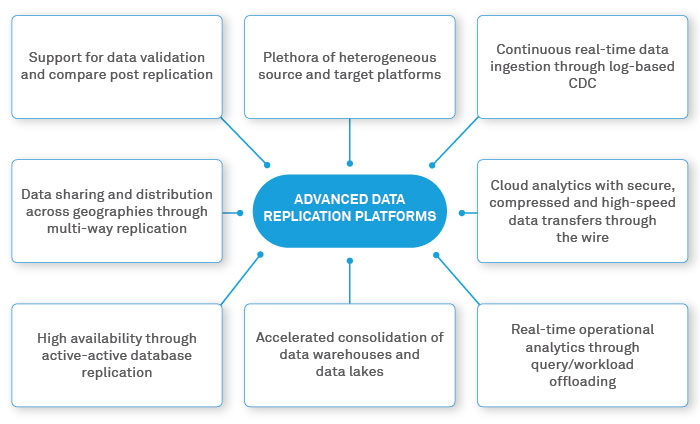 Speeding up your analytics journey with accelerated data ingestion