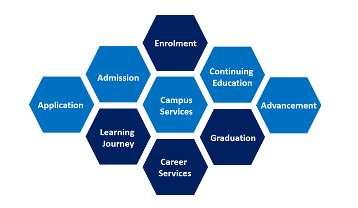 Rethinking universities by putting student experience front and center