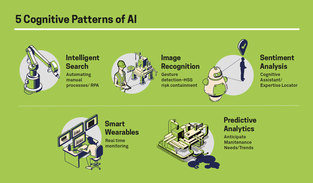 Wipro AI Playbook for the Energy Sector