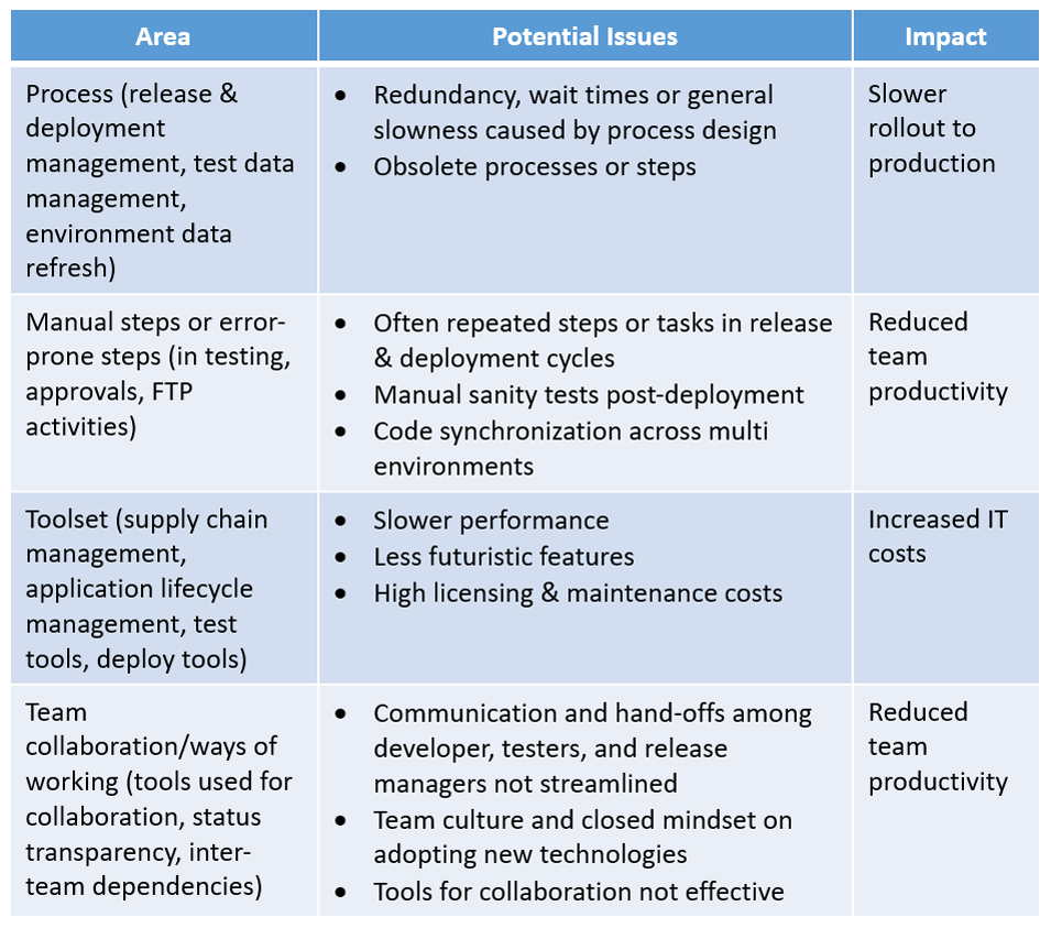 Accelerate Time to Market The Power of CI/CD for Telecommunication Service Providers