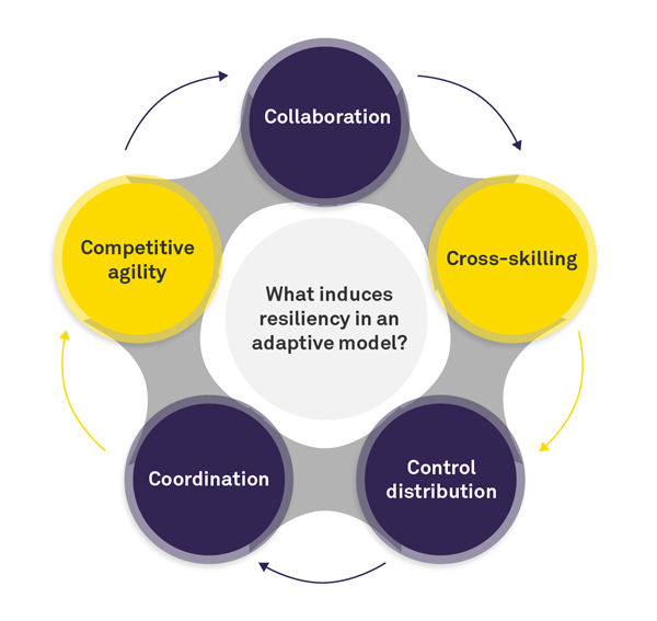 Human Resources: The Catalyst for Business Resilience in the New Normal