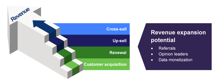 What Will Drive the Next Phase of Growth in Financial Services? 