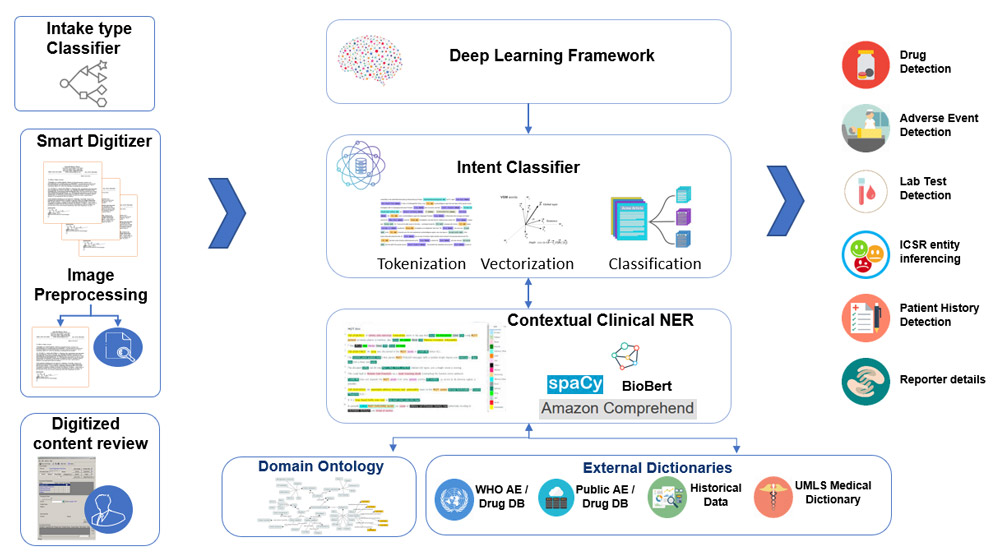 Artificial Intelligence can improve patient safety