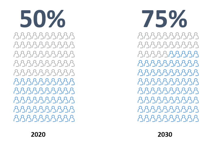 What Will Drive the Next Phase of Growth in Financial Services? 