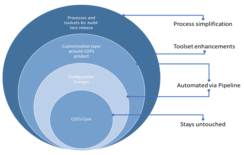 Accelerate Time to Market The Power of CI/CD for Telecommunication Service Providers