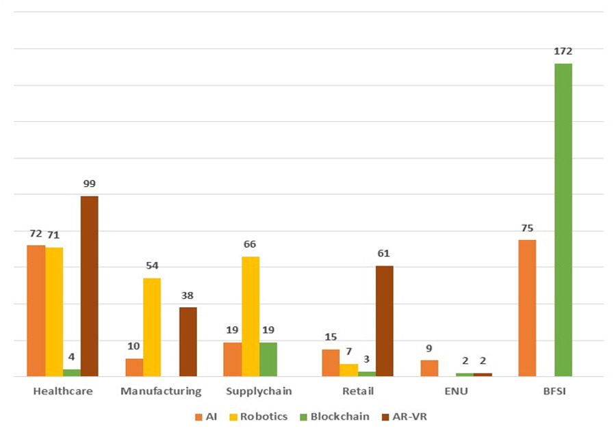 Relevance of Intellectual Property for Startups