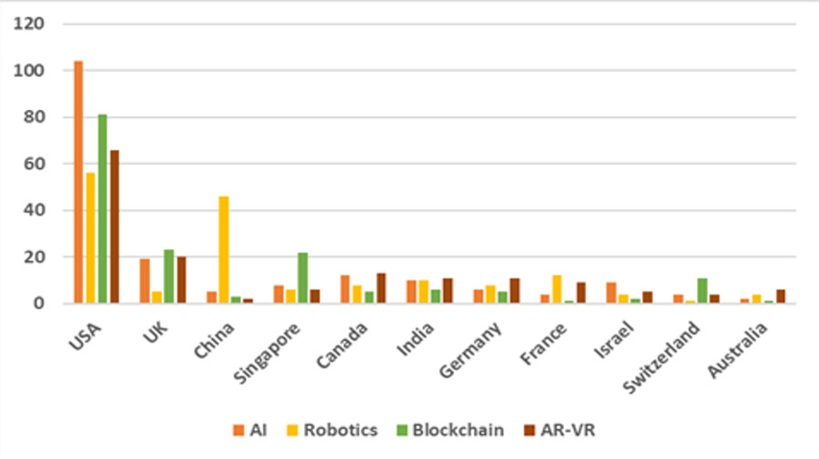 Relevance of Intellectual Property for Startups