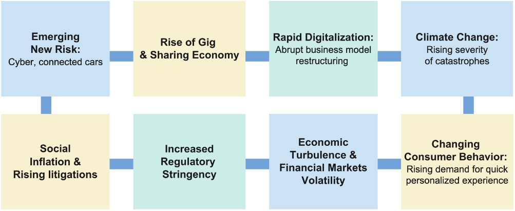 Data: A Strategic Asset Enabling Value Creation for Insurers