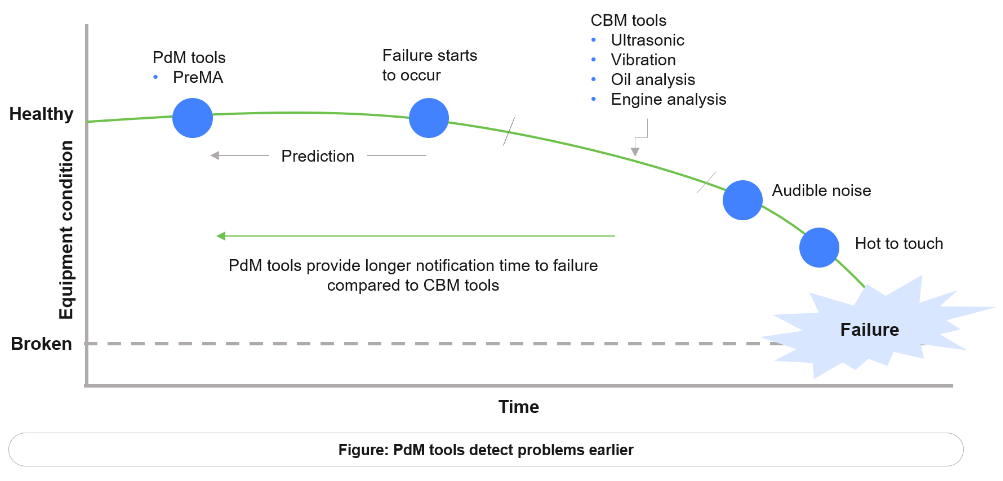 Advanced Analytics Improve Industrial Plants’ Asset Performance and Efficiency