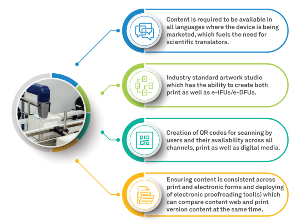 E-Labelling: A regulatory mandate ensuring ease of business