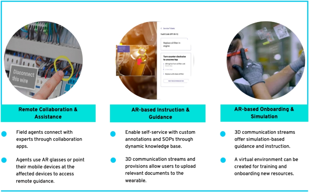 AI Empowered AR based solution modules for Digital Field Services