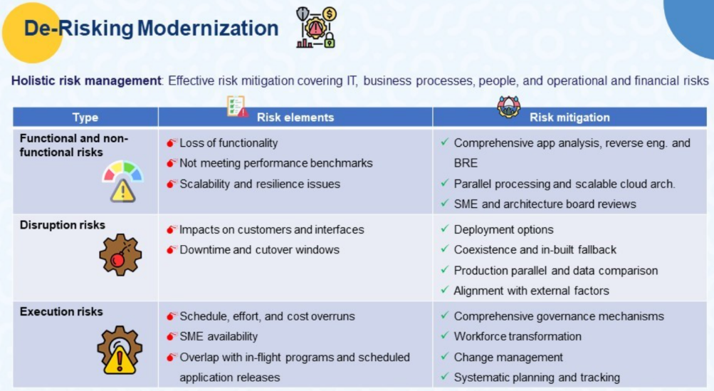 The Day After: De-risking Legacy Modernization