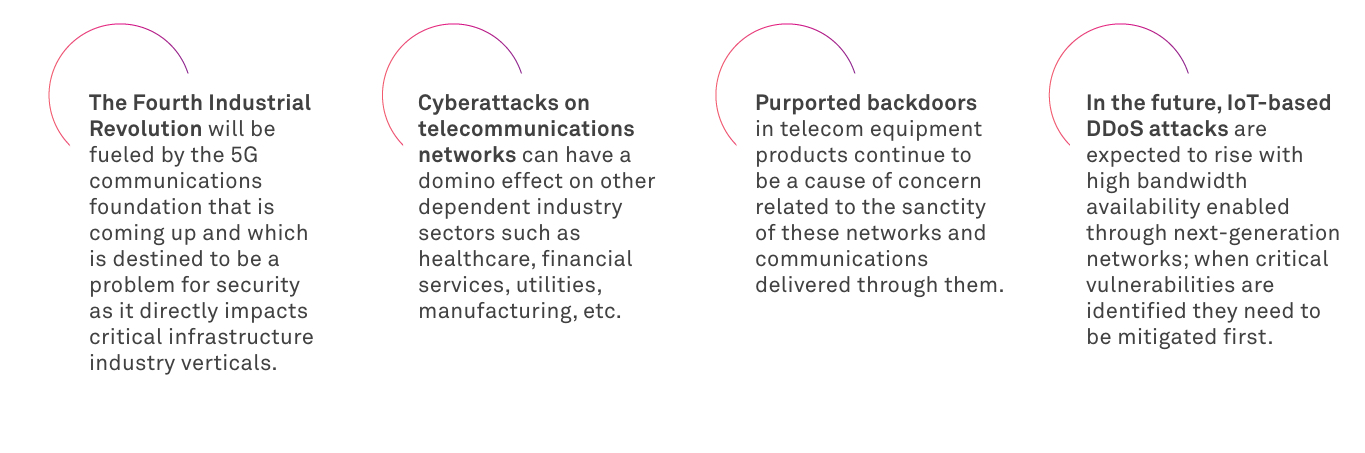 Cybersecurity in the Communications Sector