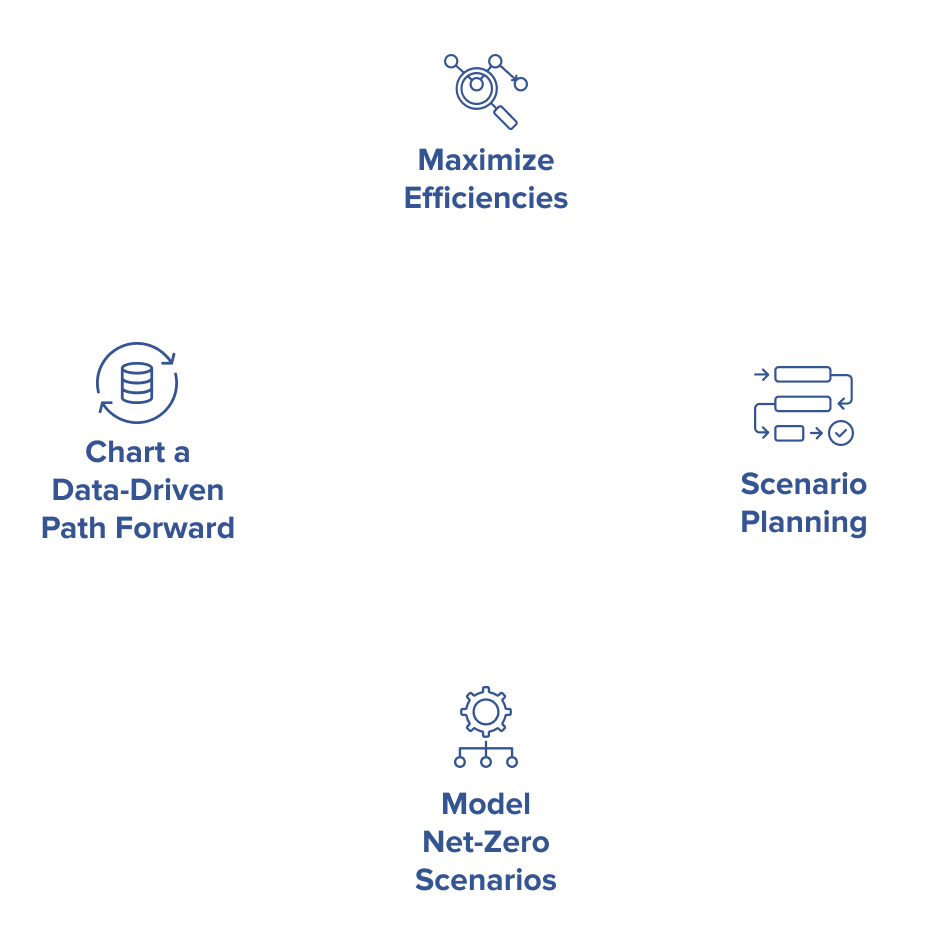 Wipro FullStride Industry Cloud Solutions for  Energy and Utilities 