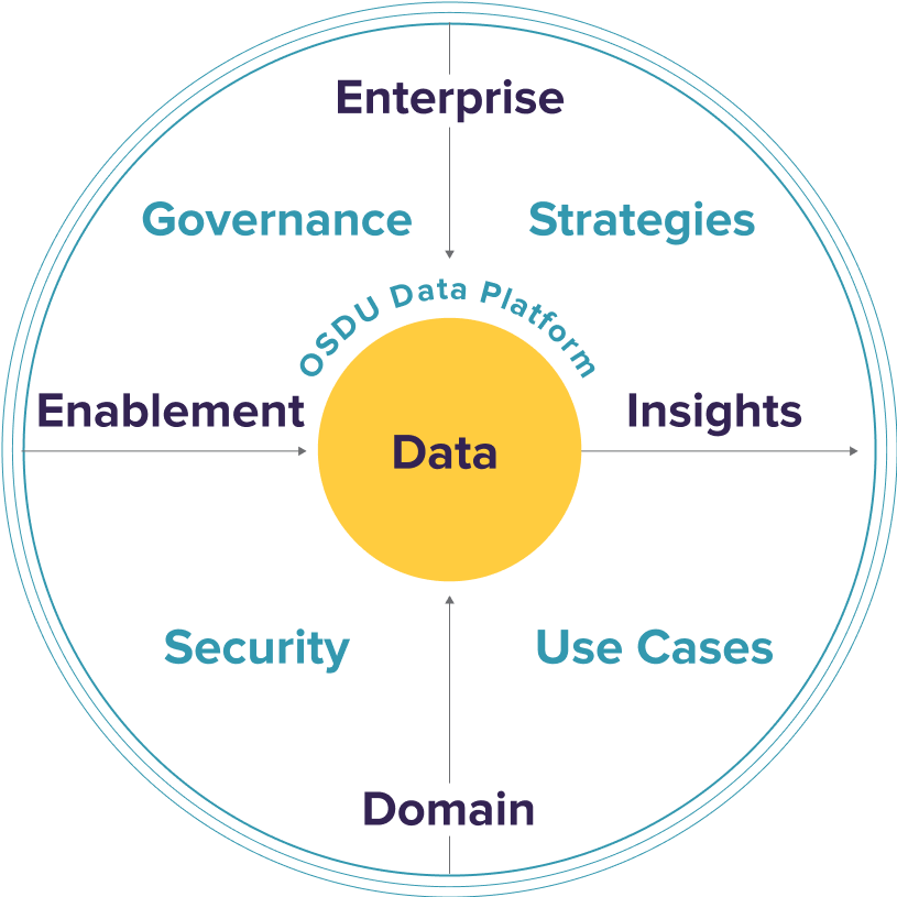 Wipro FullStride Industry Cloud Solutions for  Energy and Utilities 